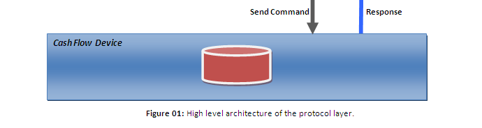 High Level Architecture Protocol Layer 2.PNG